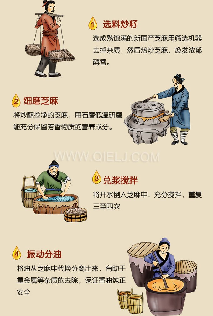 芝麻油壓榨處理設(shè)備，企鵝牌液壓榨油機(jī)勇于創(chuàng)新生產(chǎn)效率高(圖2)